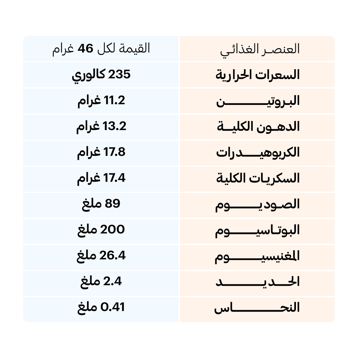 بروتين بار زبدة الفول السوداني ( 11.2( غرام بروتين